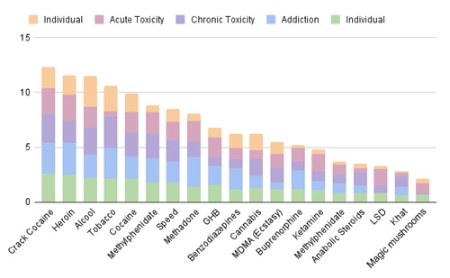 drugs ranking