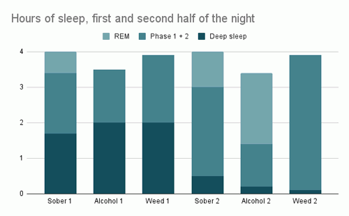 alcohol and sleep